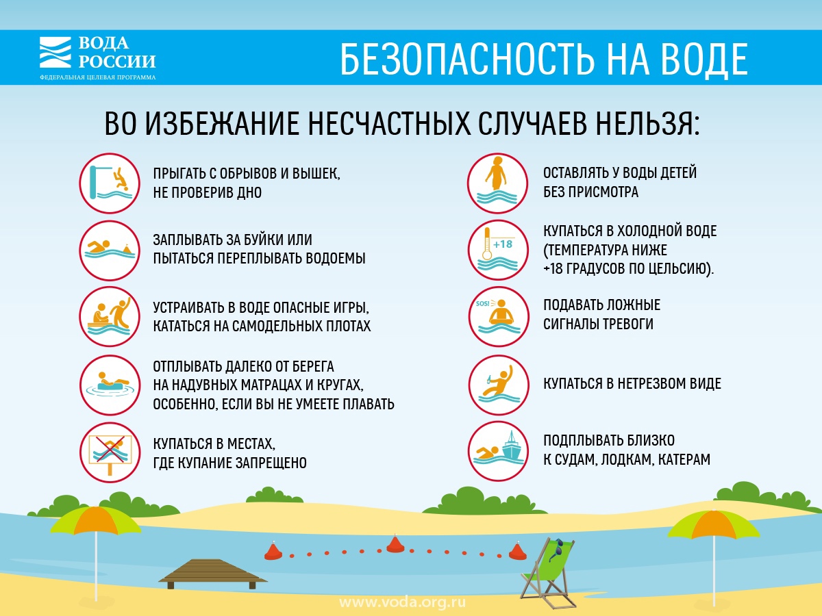 ПятиМинутка безопасности: &amp;quot;Водоемы&amp;quot;.